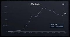 从大亏868亿到协议重生：Ethena的困境与破局