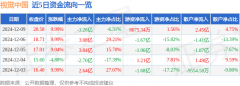 12月9日视觉中国涨停分析：华为盘古百度概念股