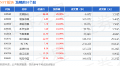 NFT板块12月13日涨068%奥雅股份领涨主力资金净流入