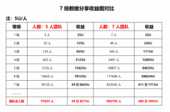 全球300 万用户超级社群 VulcanX：USDT30重塑数字时