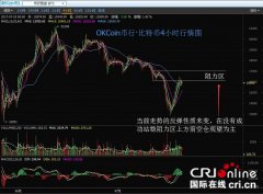 币行比特币高位盘整 伦敦证券交易所开发基于区