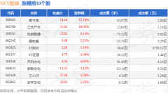 NFT板块4月28日跌001%芒果超媒领跌主力资金净流出