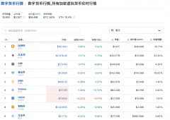 突发!遭黑客入侵价值超百亿元加密货币“被盗