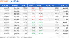 5月13日采矿指数(399232)涨051%成份股山金国际(