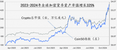 陈雨露:加密货币的崛起与挑战
