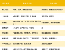 狂赚44亿1200亿隐秘赛道爆发:集换式卡牌