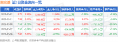 3月12日潮宏基(002345)涨停分析:IP联名、NFT概念