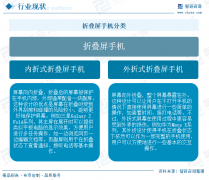 研判2025!中国折叠屏手机行业产业链、出货量及