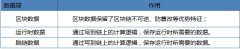 OKChain测试网上线大生态方向正式亮相