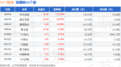 NFT板块6月10日跌07%奥雅股份领跌主力资金净流出