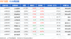6月26日采矿指数（399232）涨064%成份股准油股份（