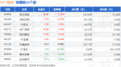 NFT板块2月18日跌373%金运激光领跌主力资金净流出