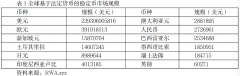 美国稳定币法案引爆加密股标普再创历史高位