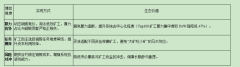 博弈驱动生态进化 Mars Chain：POC共识革命重构公链