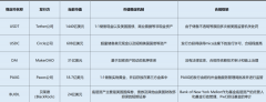 稳定币一定稳定吗?币为何如此重要?(上)