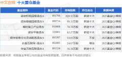 7月9日中文在线%诺安积极回报混合A基金重仓该股
