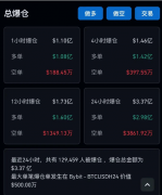 比特币一度跌破39000美元关口！加密货币3500亿元