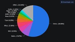 公链是什么?谁才是最强公链?2025年区块链排名