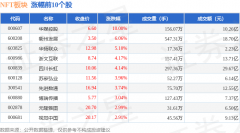 NFT板块7月11日跌069%奥雅股份领跌主力资金净流出