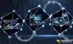 密尔克卫: 密尔克卫智能供应链服务集团股份有
