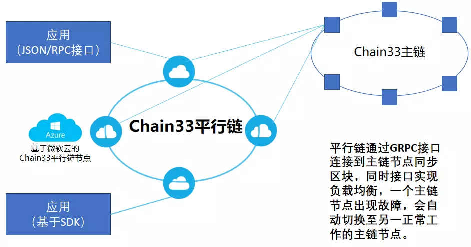 币圈惊爆!MAP Protocol全链转型引燃万亿市场XBIT成跨链新宠