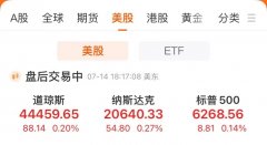 纳指创历史新高!加密货币、稀土概念股普涨中