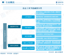 研判2025!中国冶金工业节能减排政策汇总、产业