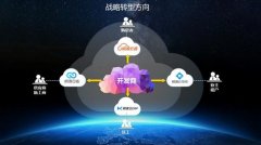 【发展之道】 头部企业应多措并举引领全产业链