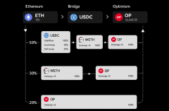 OKX独家推出“交易账户自动赚币”功能首期仅支
