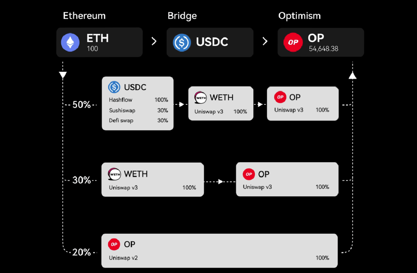 OKX独家推出“交易账户自动赚币”功能首期仅支持USDT